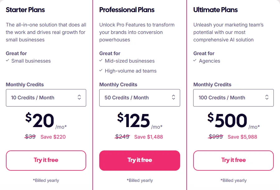 AdCreative.ai pricing on yearly billing: Starter at $20 a month with 10 credits, Professional at $125 with 50 credits and Ultimate at $500 with 100 credits, against monthly prices of $39, $249 and $999