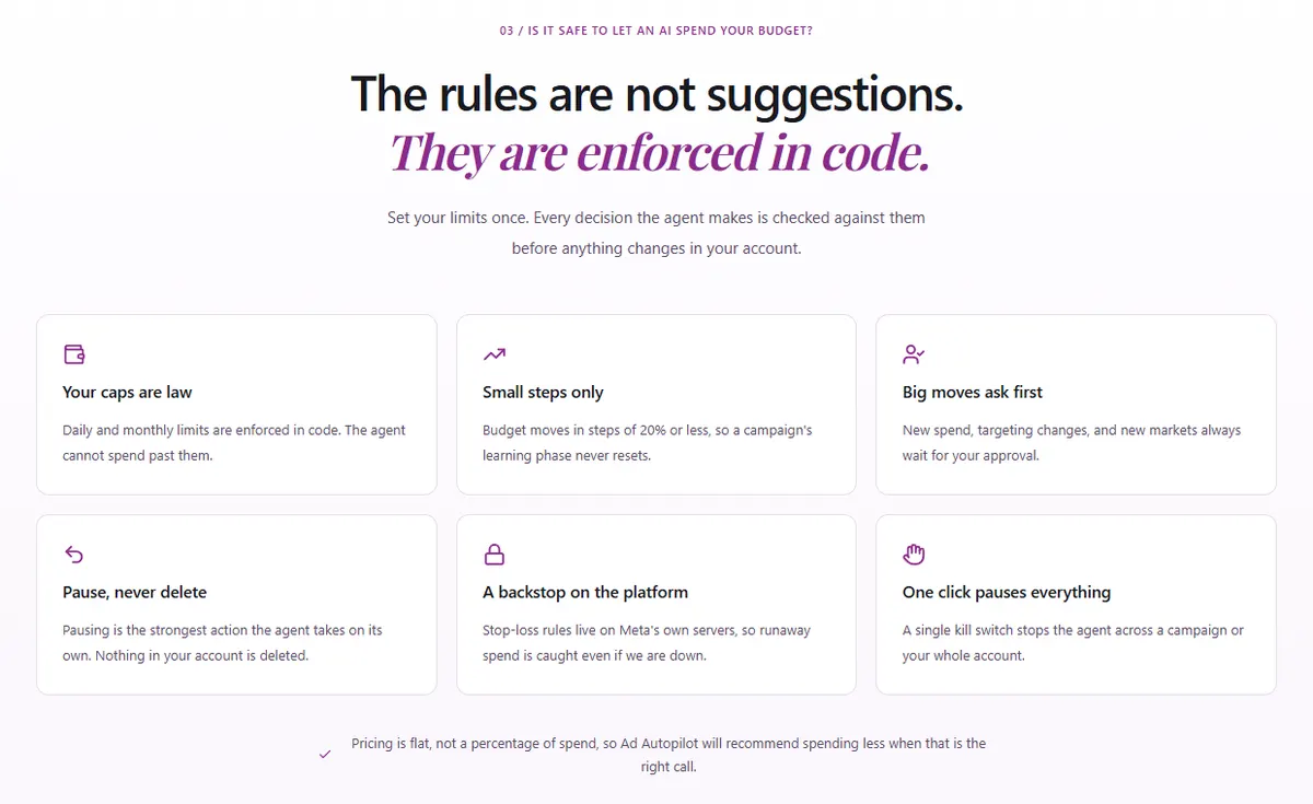 CamClo AI Ad Autopilot page listing its six spending rules: caps, 20% budget steps, approval for big moves, pause never delete, stop-loss on Meta's servers and a kill switch