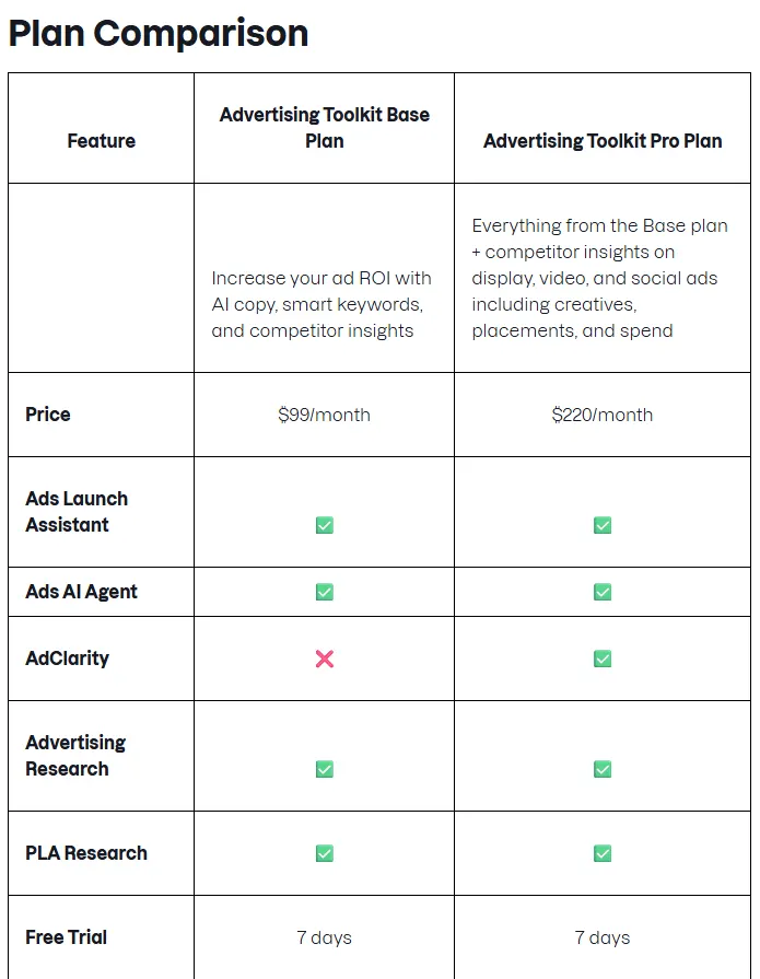 Semrush Advertising Toolkit plan comparison: Base at $99 a month and Pro at $220 a month, both with Ads AI Agent and a 7-day free trial