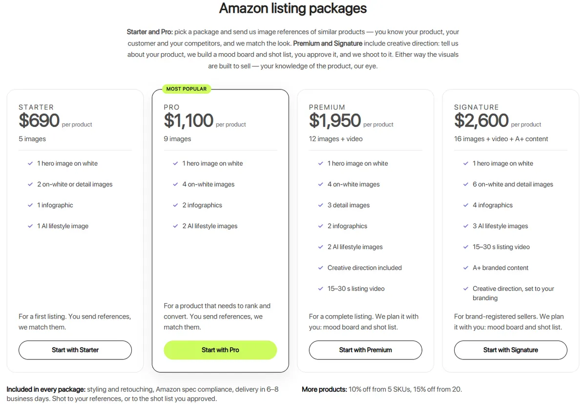 Shootify Amazon listing packages: Starter at $690, Pro at $1,100, Premium at $1,950 and Signature at $2,600 per product