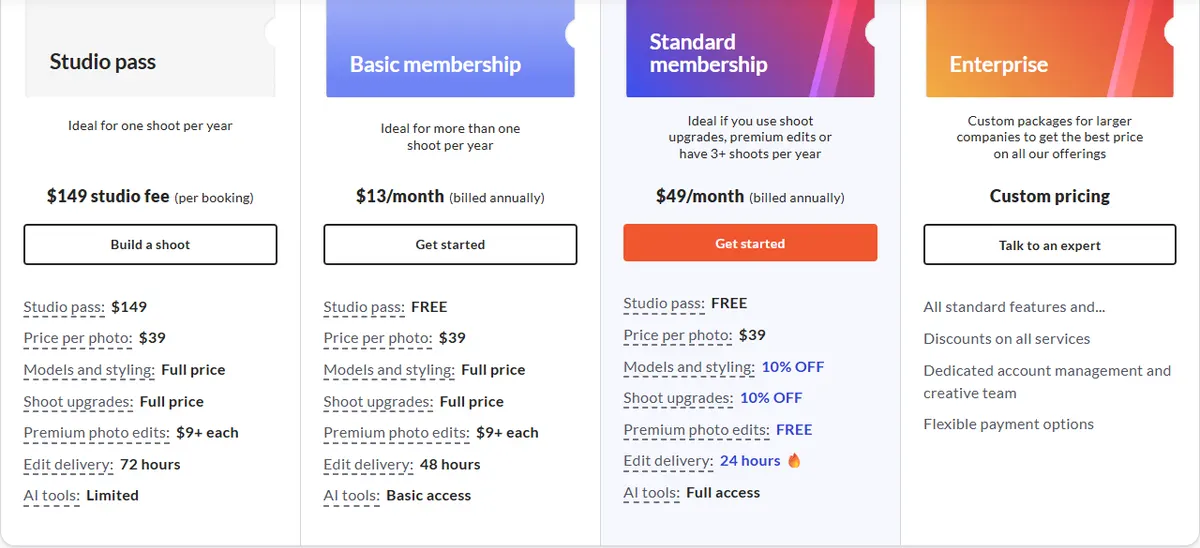 soona pricing page showing the Studio pass at a $149 studio fee per booking, Basic membership at $13 a month and Standard at $49 a month billed annually, with photos at $39 each