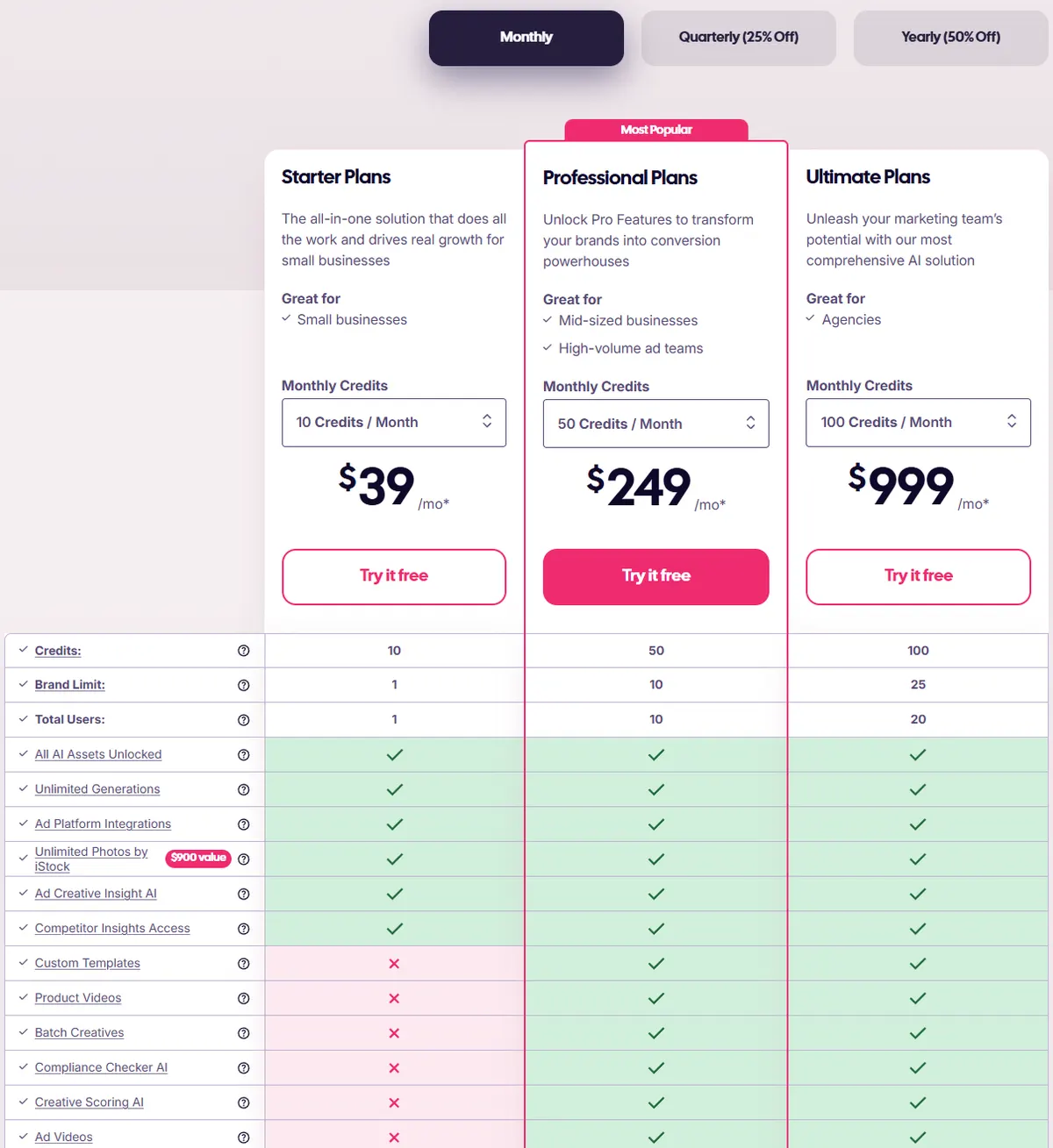 AdCreative.ai pricing on monthly billing showing Starter at $39, Professional at $249 and Ultimate at $999 a month, with product videos, ad videos and creative scoring included from Professional