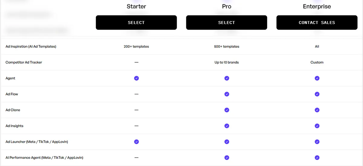 Creatify plan comparison showing the Ad Launcher for Meta, TikTok and AppLovin on every plan, and Ad Clone, Ad Insights and the AI Performance Agent from Pro