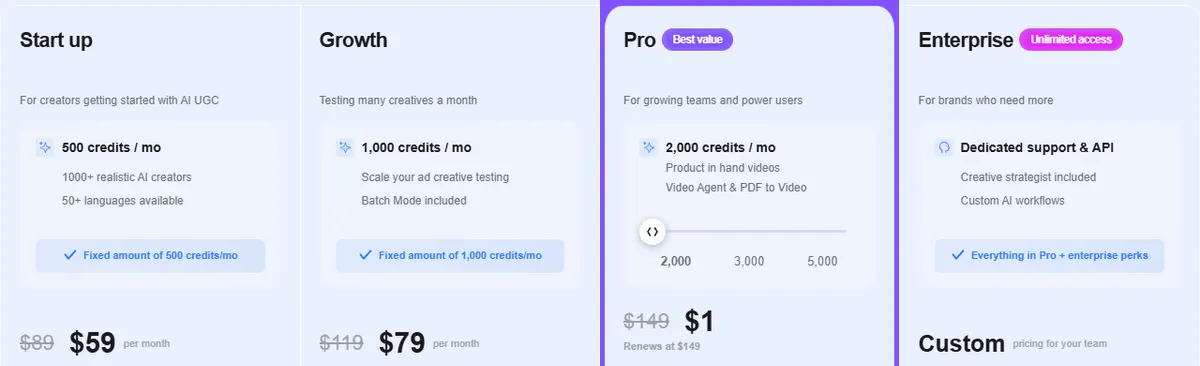MakeUGC pricing page on monthly billing showing Start up at $59, Growth at $79 and Pro starting at $1 then renewing at $149