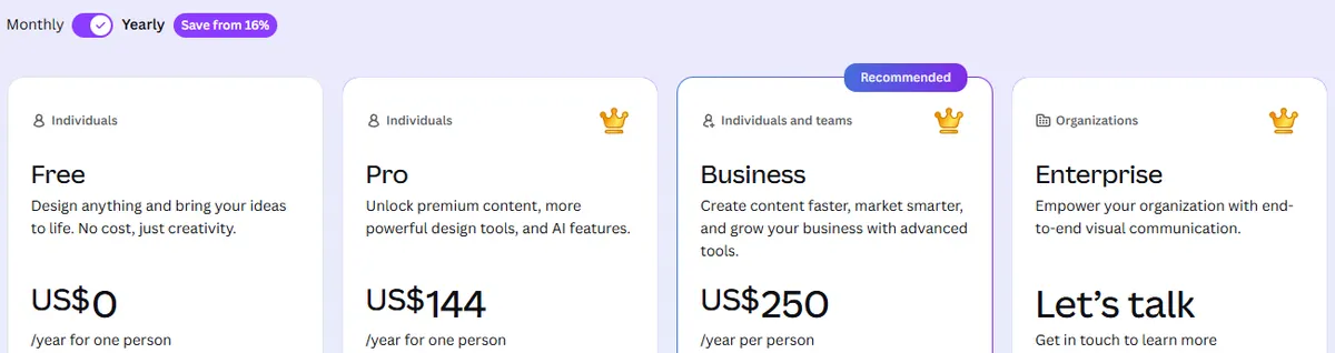 Canva US pricing page on yearly billing showing Free at US$0, Pro at US$144 and Business at US$250 a year
