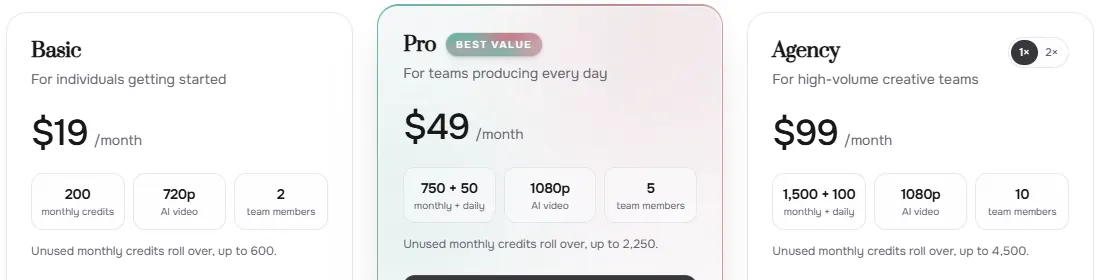 FASHN pricing page in US dollars showing Basic at $19 a month with 200 credits, Pro at $49 with 750 plus 50 daily credits, and Agency at $99