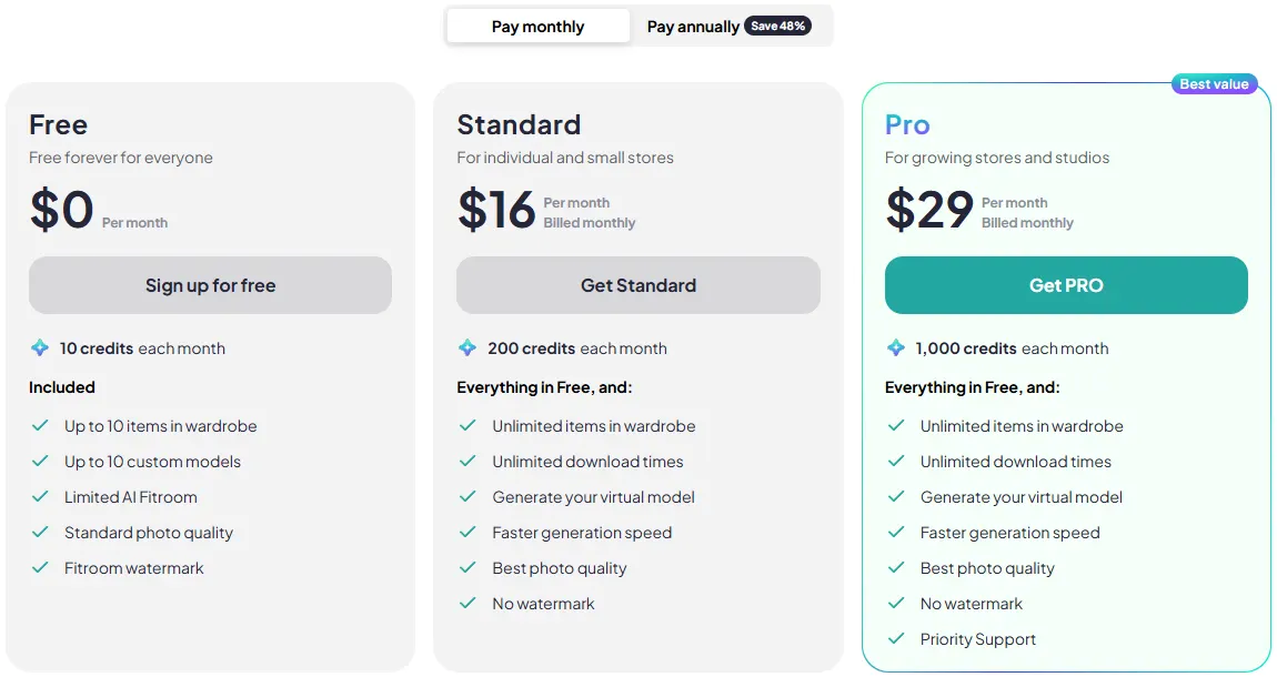FitRoom pricing page on monthly billing showing Free with 10 credits, Standard at $16 with 200 credits and Pro at $29 with 1,000 credits