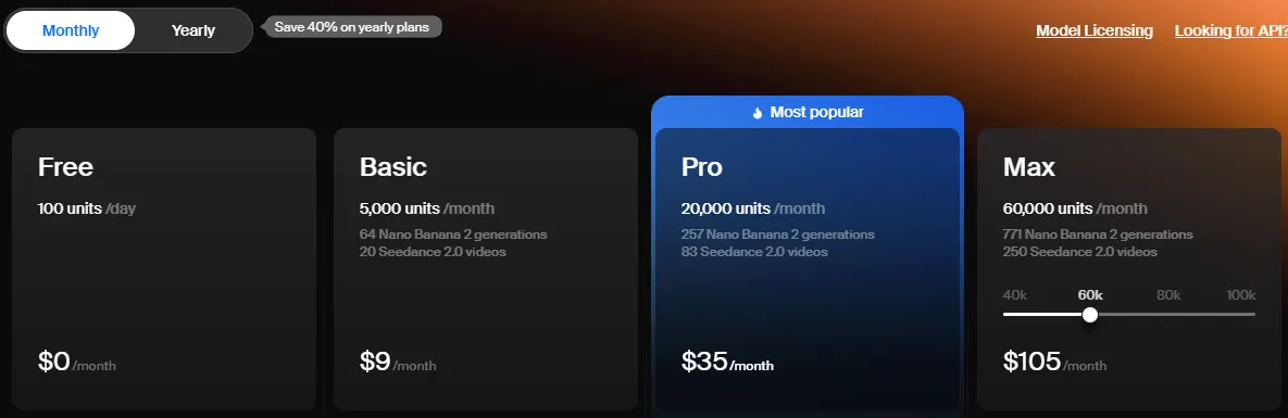 Krea pricing page on monthly billing showing Free at $0 with 100 units a day, Basic at $9, Pro at $35 and Max at $105