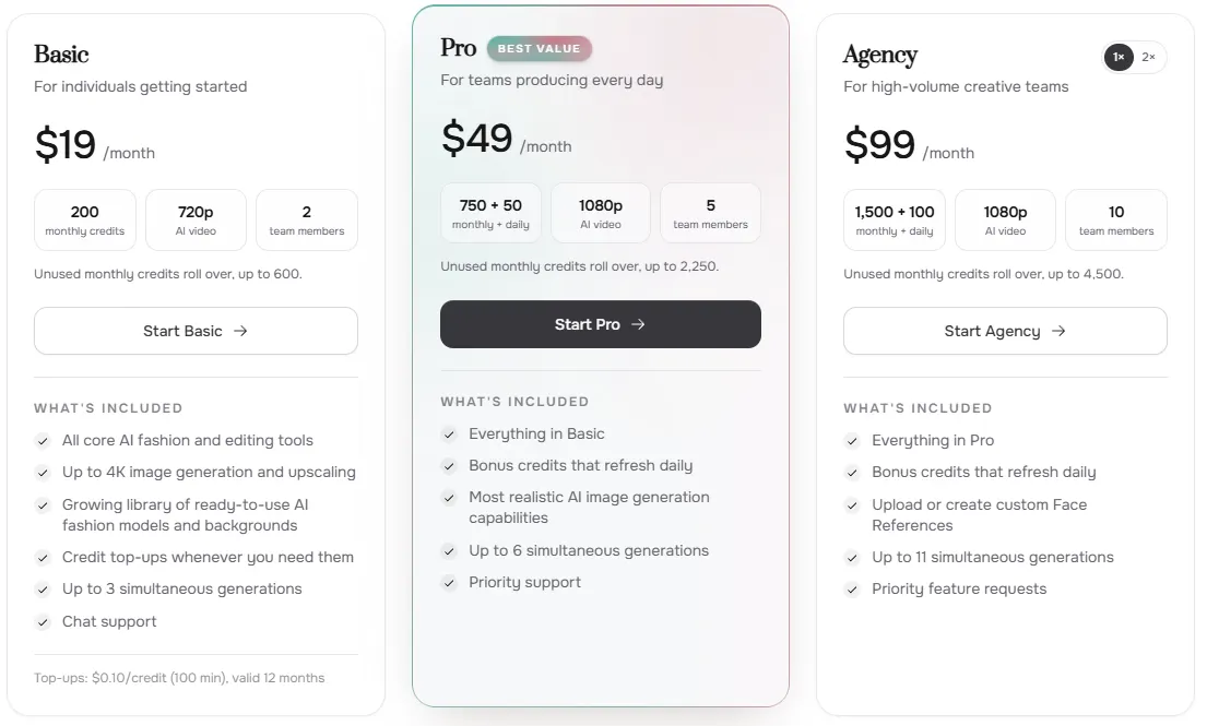 FASHN pricing page in US dollars showing Basic at $19, Pro at $49 and Agency at $99 a month