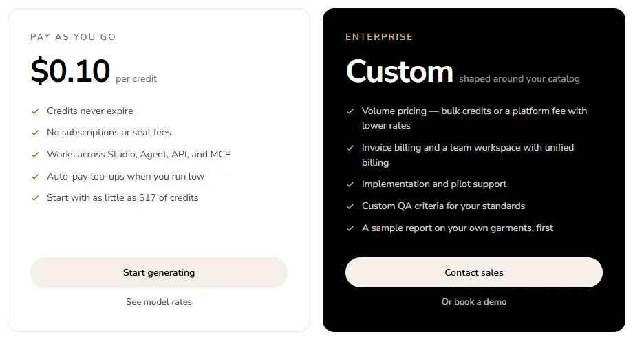 Uwear pricing page showing pay as you go at $0.10 per credit with credits that never expire, and custom Enterprise pricing