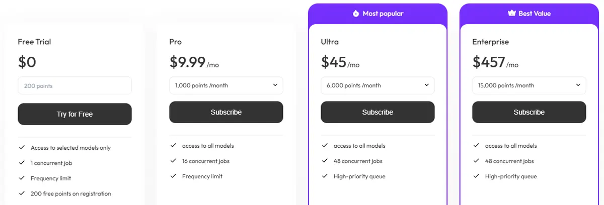 WeShop AI pricing page on monthly billing showing Pro at $9.99 a month with 1,000 points, Ultra at $45 and Enterprise at $457