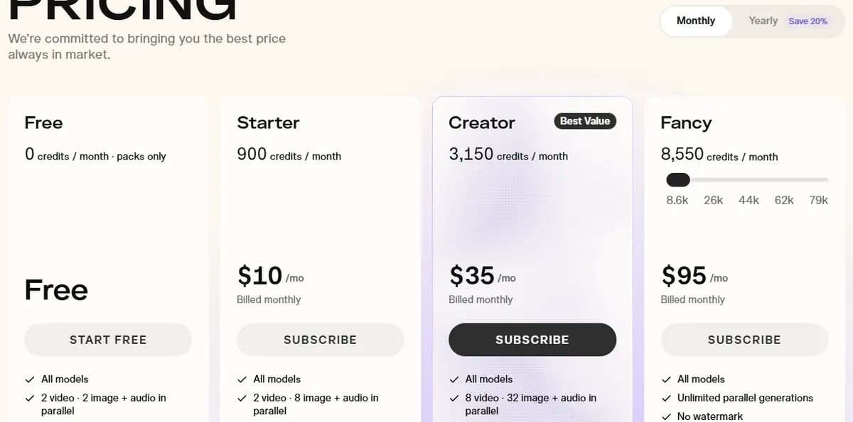 Pika pricing page on monthly billing showing Free, Starter at $10, Creator at $35 and Fancy at $95 a month with monthly credits