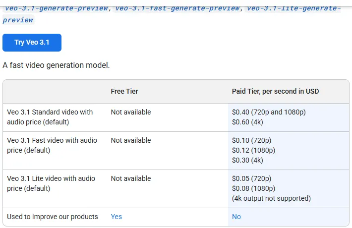 Gemini API pricing table for Veo 3.1 Standard, Fast and Lite, priced per second of video with audio in US dollars