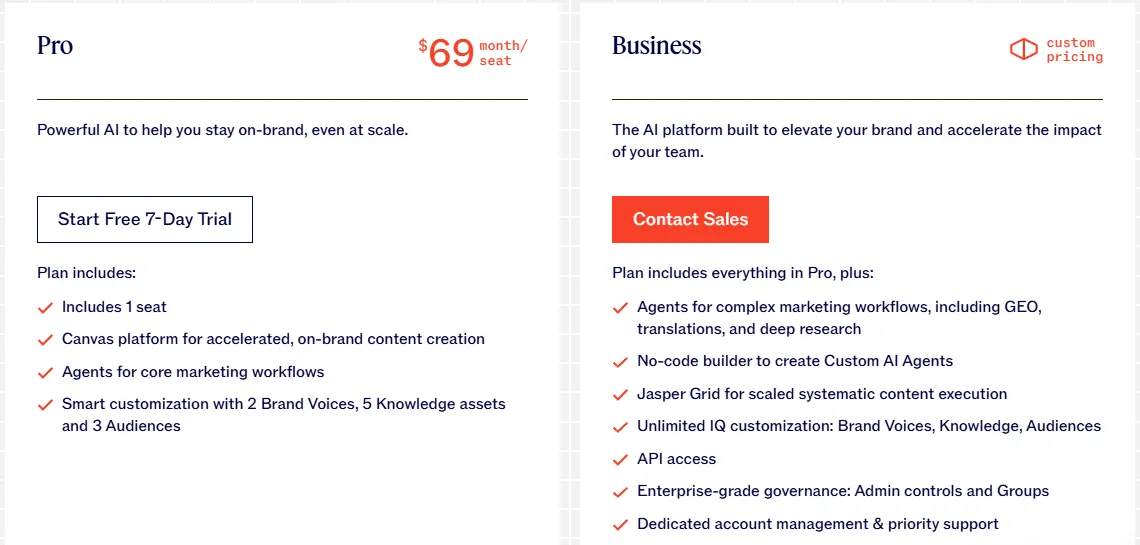 Jasper pricing page showing the Pro plan at $69 a month per seat with a 7-day free trial and the Business plan with custom pricing