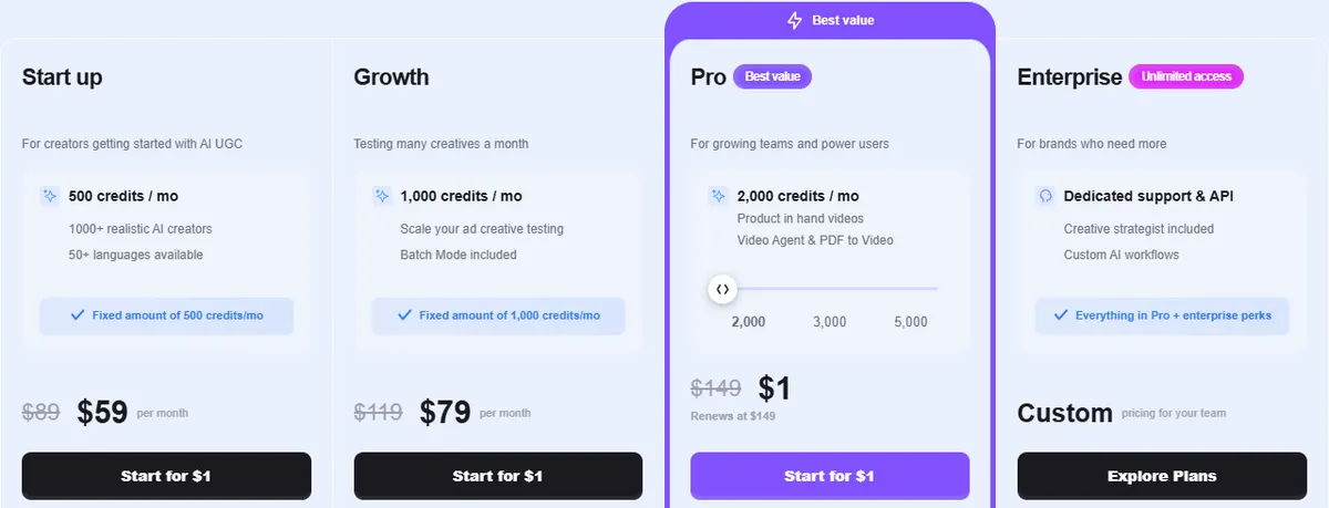 MakeUGC pricing page on monthly billing showing Start up at $59, Growth at $79 and Pro with product in hand videos at a $1 start that renews at $149