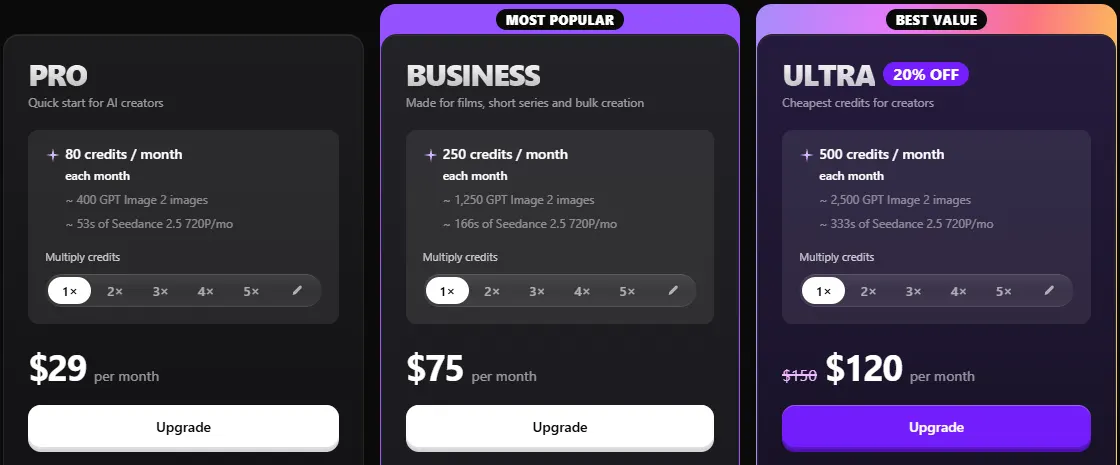 Topview pricing page on monthly billing showing Pro at $29 with 80 credits, Business at $75 with 250 credits and Ultra at $120 with 500 credits
