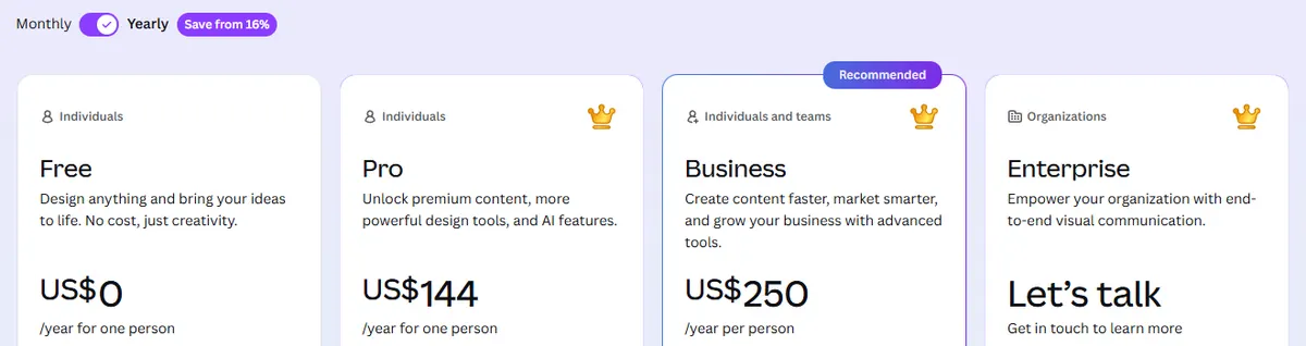 Canva US pricing page on yearly billing showing Free at US$0, Pro at US$144 and Business at US$250 a year