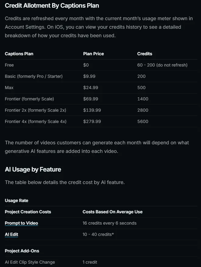 Captions credits article listing monthly credits per plan, from 60 to 200 one-time credits on Free to 5,600 on Frontier 4x, and Prompt to Video at 16 credits every 6 seconds