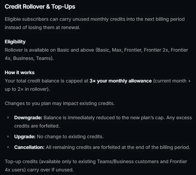 Captions help center explaining that credits roll over on Basic and above, capped at three times the monthly allowance, and that top-ups are only for Teams, Business and Frontier 4x users