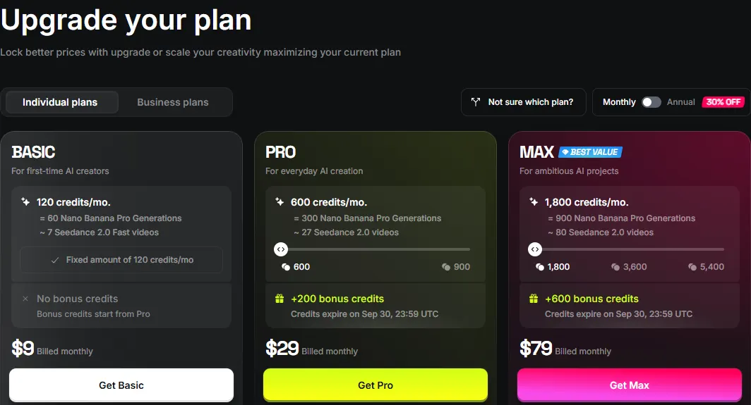 Higgsfield pricing page on monthly billing showing Basic at $9 with 120 credits, Pro at $29 with 600 credits and Max at $79 with 1,800 credits
