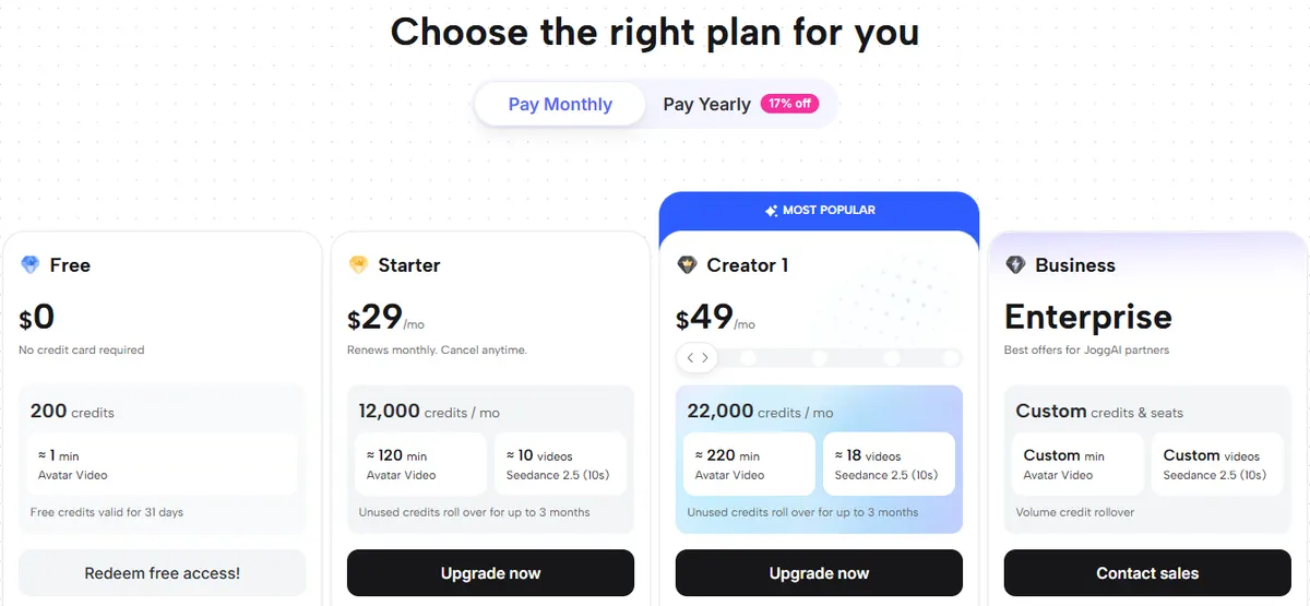 JoggAI pricing page on monthly billing showing Free with 200 credits, Starter at $29 a month with 12,000 credits and Creator 1 at $49 a month with 22,000 credits