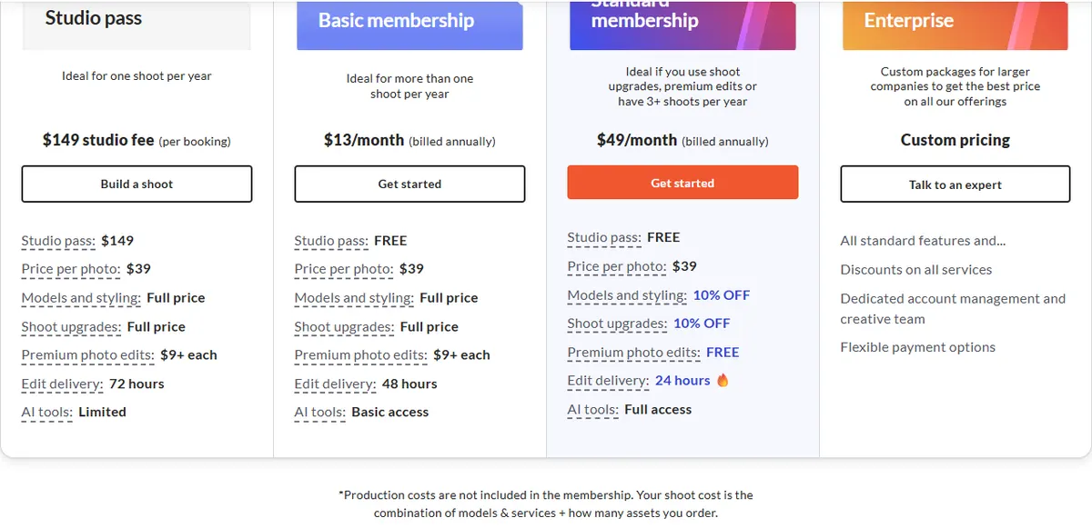 soona pricing page showing a $149 studio pass per booking, Basic membership at $13 a month and Standard at $49 a month billed annually, each with $39 per photo