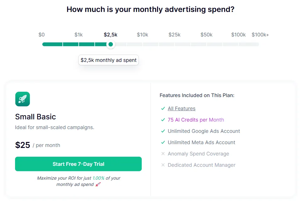 WASK pricing page with the ad spend slider at $2.5K and the Small Basic plan at $25 a month with 75 AI credits