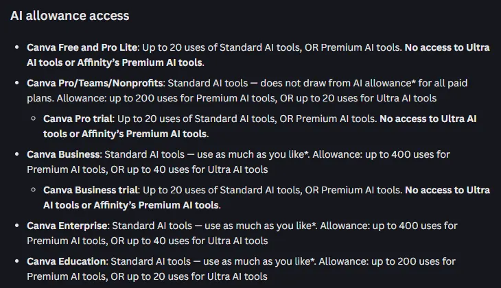 Canva help center listing Canva Free with up to 20 uses of Standard or Premium AI tools a month and Canva Pro with up to 200 uses of Premium AI tools