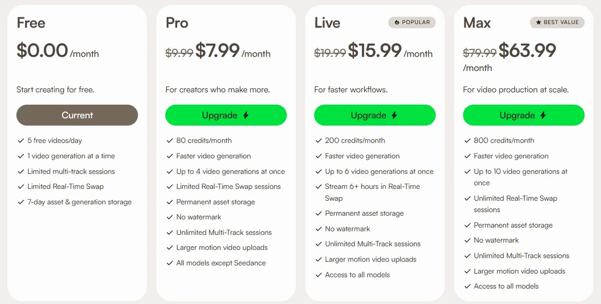 Viggle pricing page showing the Free plan with 5 free videos a day and the Pro plan at 7.99 dollars a month billed yearly with 80 credits and no watermark