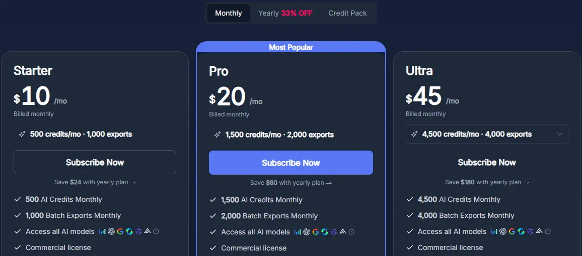 PhotoGPT pricing page on monthly billing showing Starter at $10 with 500 credits, Pro at $20 with 1,500 credits and Ultra at $45 with 4,500 credits