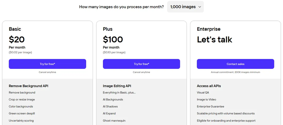Photoroom API pricing page showing the Plus plan at $100 a month for 1,000 images, $0.10 per image, with Ghost mannequin in its Image Editing API features