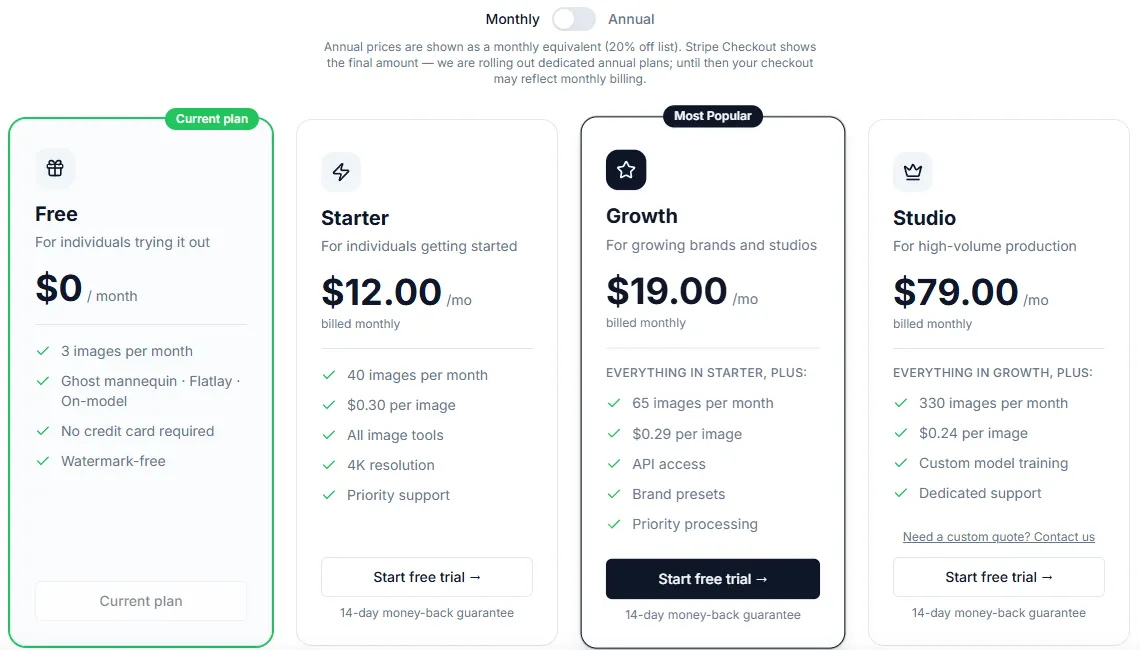 Photostudio.io pricing page on monthly billing showing a Free plan with 3 images a month including ghost mannequin, Starter at $12 for 40 images, Growth at $19 and Studio at $79