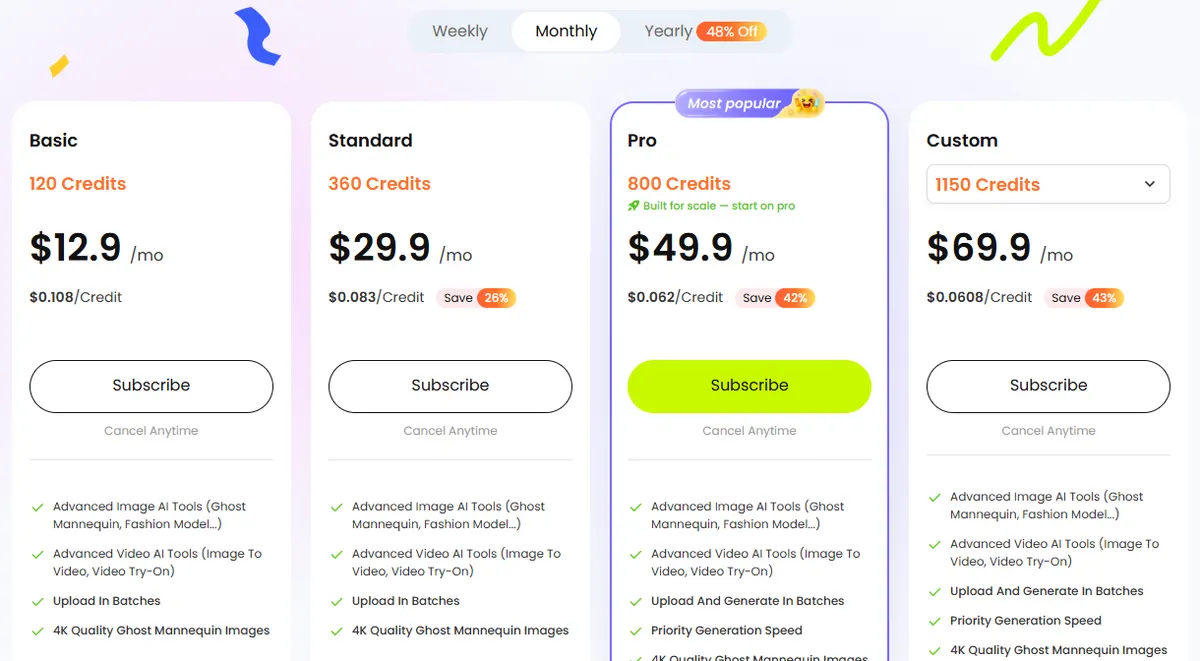 Snappyit pricing page on monthly billing showing Basic at $12.9 a month with 120 credits, Standard at $29.9, Pro at $49.9 and Custom at $69.9, each with 4K ghost mannequin images