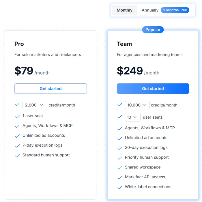 Markifact pricing page showing the Pro plan at $79 a month with 2,000 credits and the Team plan at $249 a month with 10,000 credits