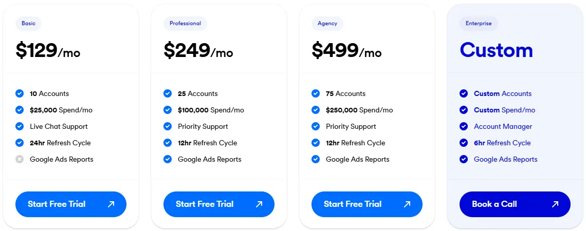 Opteo pricing page showing Basic at $129 a month, Professional at $249, Agency at $499 and custom Enterprise pricing