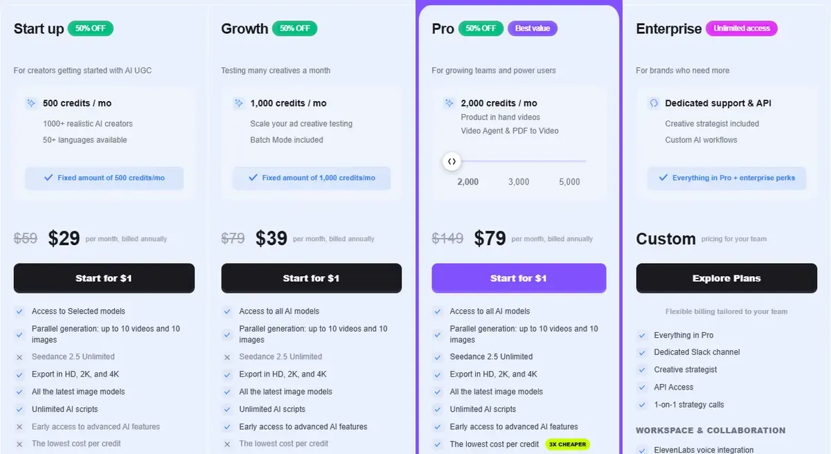 MakeUGC pricing page on yearly billing showing Start up at $29, Growth at $39 and Pro at $79 a month