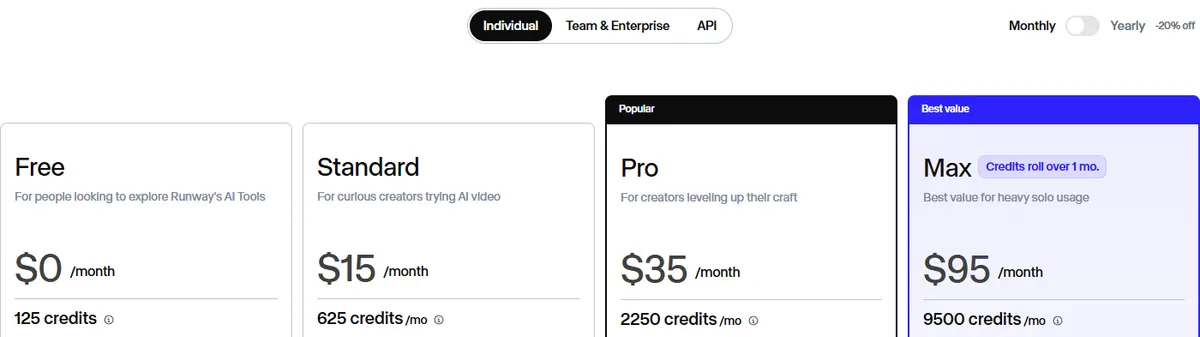 Runway pricing page on monthly billing showing Free with 125 credits, Standard at $15 with 625 credits, Pro at $35 and Max at $95