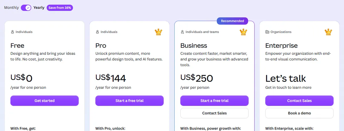 Canva US pricing page showing Free at US$0, Pro at US$144 a year and Business at US$250 a year per person