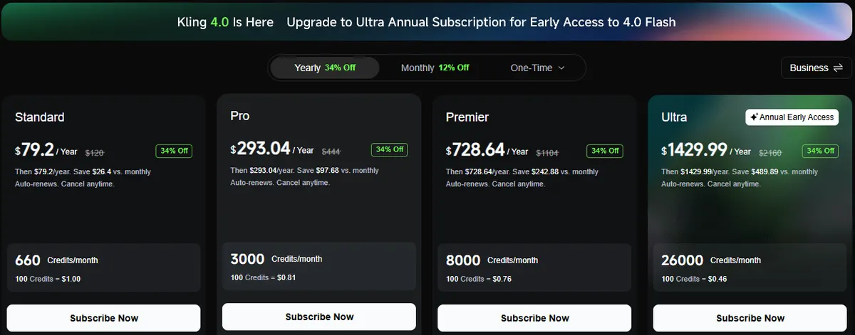 Kling AI membership page on yearly billing: Standard $79.20, Pro $293.04, Premier $728.64 and Ultra $1,429.99 a year, each 34% off