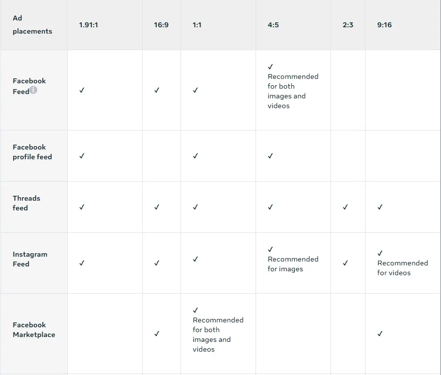 Meta help centre table of aspect ratios supported by feed placements, with 4:5 recommended for Facebook Feed and 9:16 recommended for Instagram Feed video