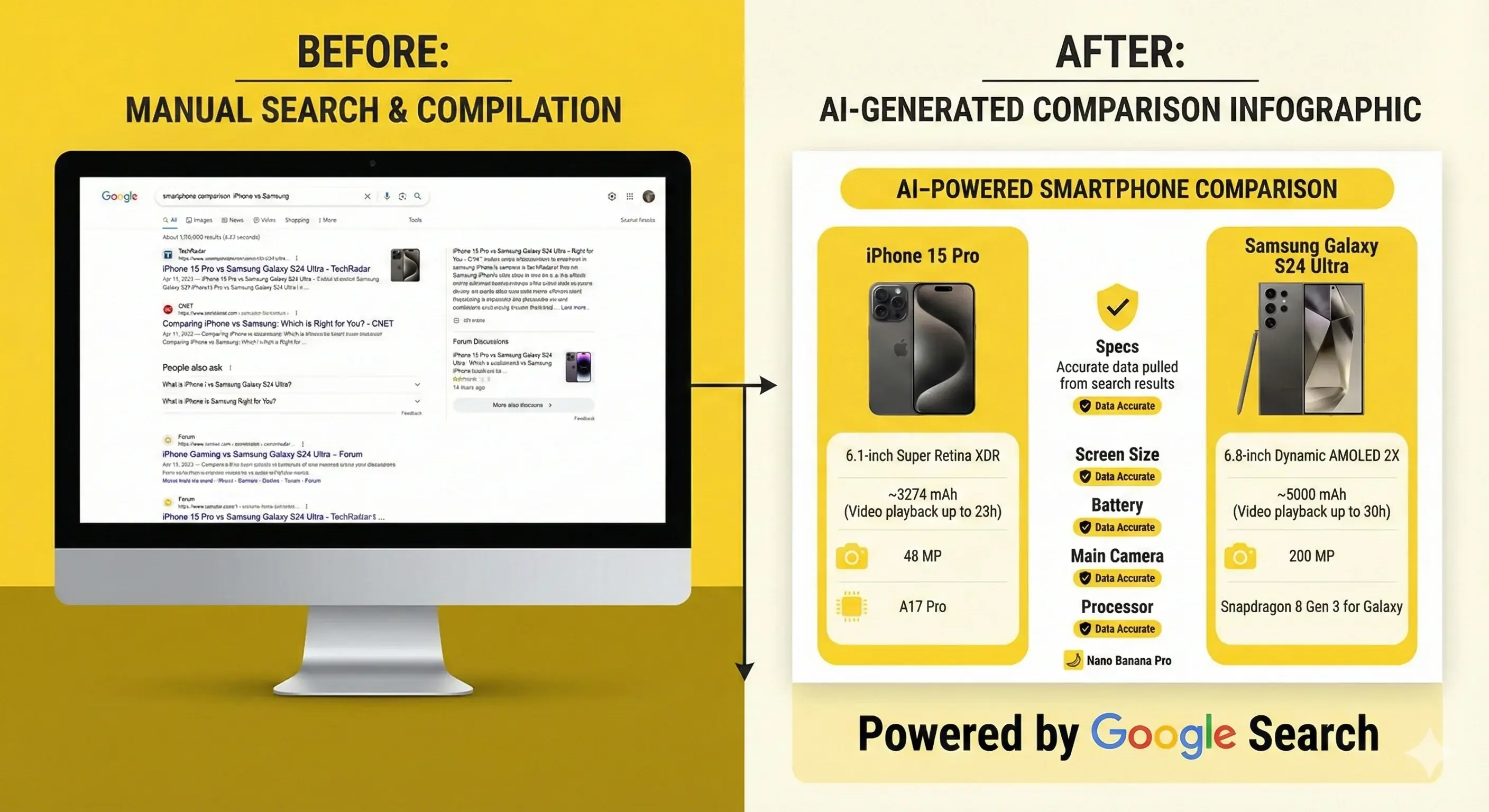Google Search integration showing smartphone comparison with real-time data