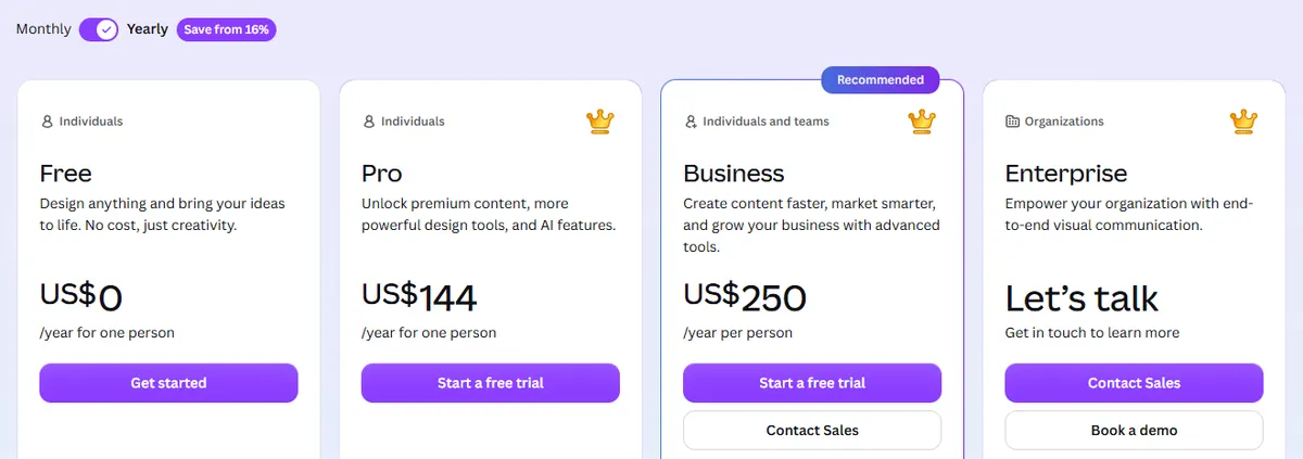 Canva US pricing page on yearly billing showing Free at US$0, Pro at US$144 a year for one person and Business at US$250 a year per person