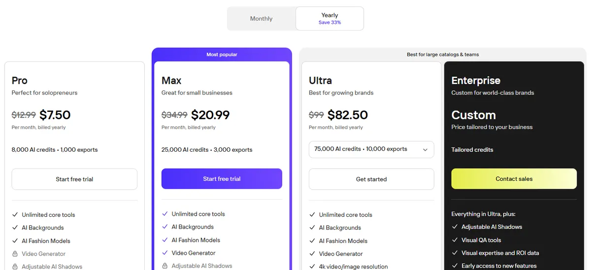 Photoroom pricing page showing Pro at $7.50, Max at $20.99 and Ultra at $82.50 a month billed yearly, with AI credits and exports for each plan