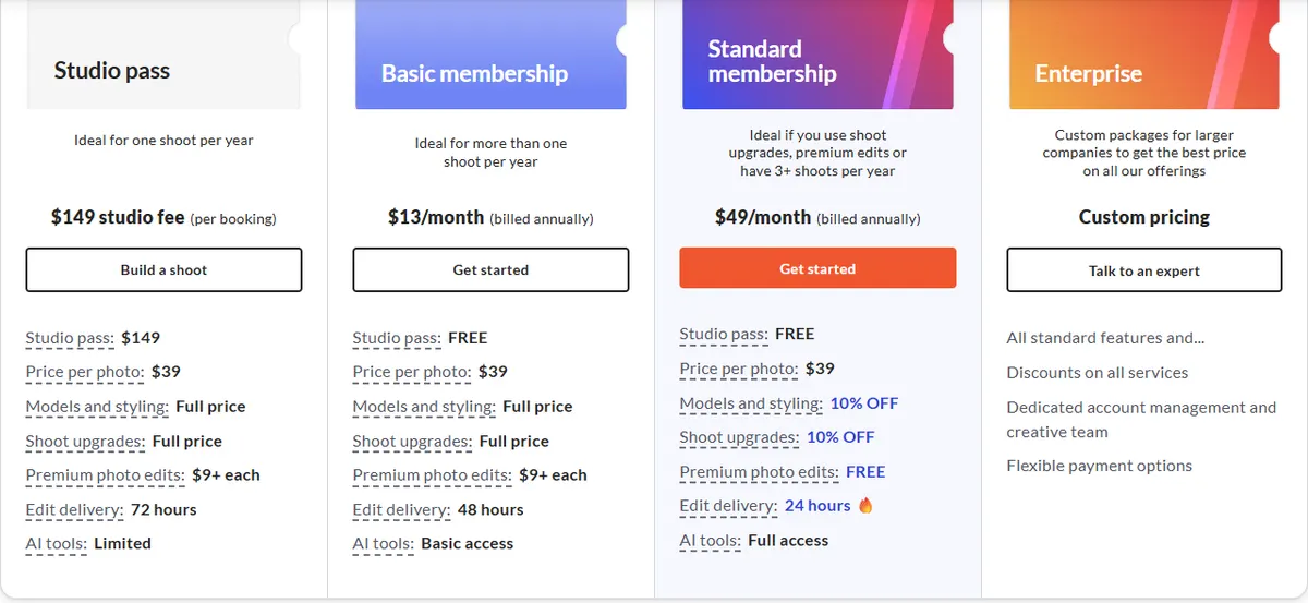 soona pricing page showing the $149 studio pass, Basic membership at $13 a month and Standard at $49 a month billed annually, each with a price per photo of $39