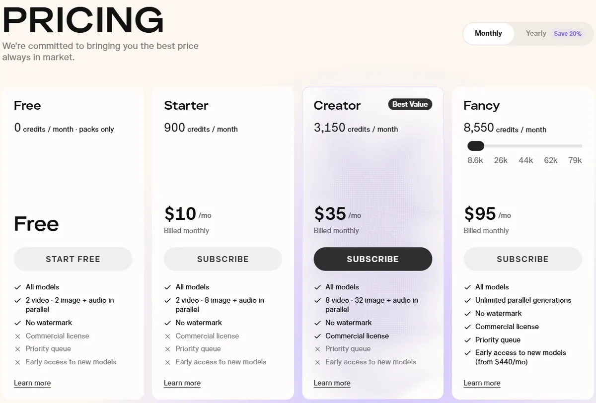 Pika pricing page on monthly billing showing Free with credit packs only, Starter at $10 with 900 credits, Creator at $35 with 3,150 credits and Fancy from $95