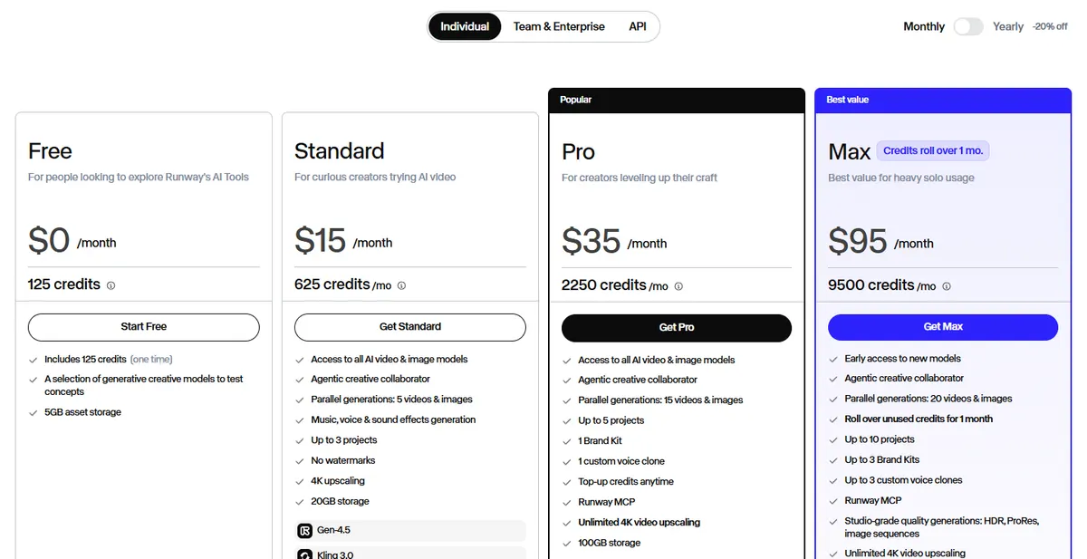Runway pricing page on monthly billing showing Free at $0 with 125 credits, Standard at $15 with 625 credits a month, Pro at $35 with 2,250 and Max at $95 with 9,500
