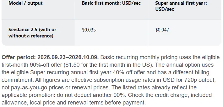 Dreamina's Seedance 2.5 pricing table showing $0.035 per second on the Basic first month and $0.047 per second on the Super annual first year, with the offer period 2026.09.23 to 2026.10.09