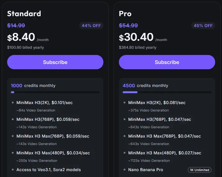 Hailuo plan picker showing the Standard plan at $8.40 a month billed yearly with 1,000 credits, about 84 seconds of MiniMax H3 video at 2K