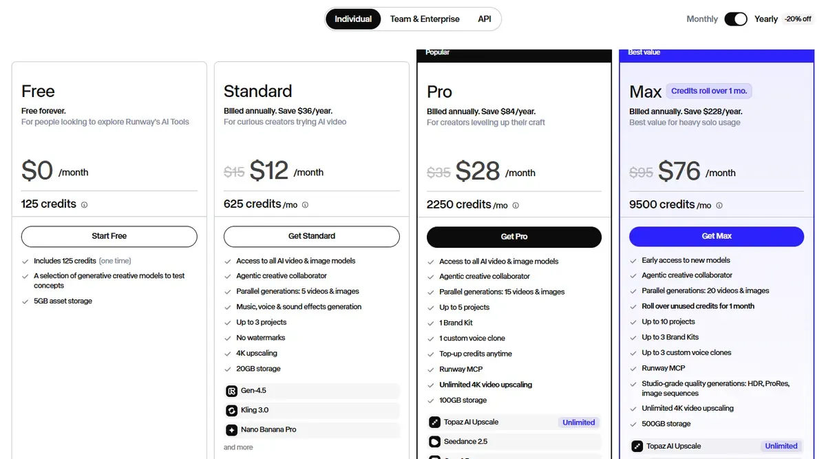 Runway pricing page showing Free, Standard, Pro and Max plans with monthly credits