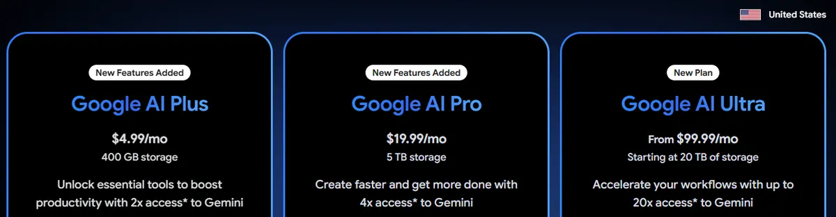 Google AI plans page set to United States, showing Google AI Plus at $4.99 a month, Google AI Pro at $19.99 a month and Google AI Ultra from $99.99 a month